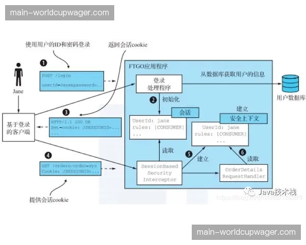去中心化存储架构于本季度普及 构筑了海量场馆素材的高安全防护屏障